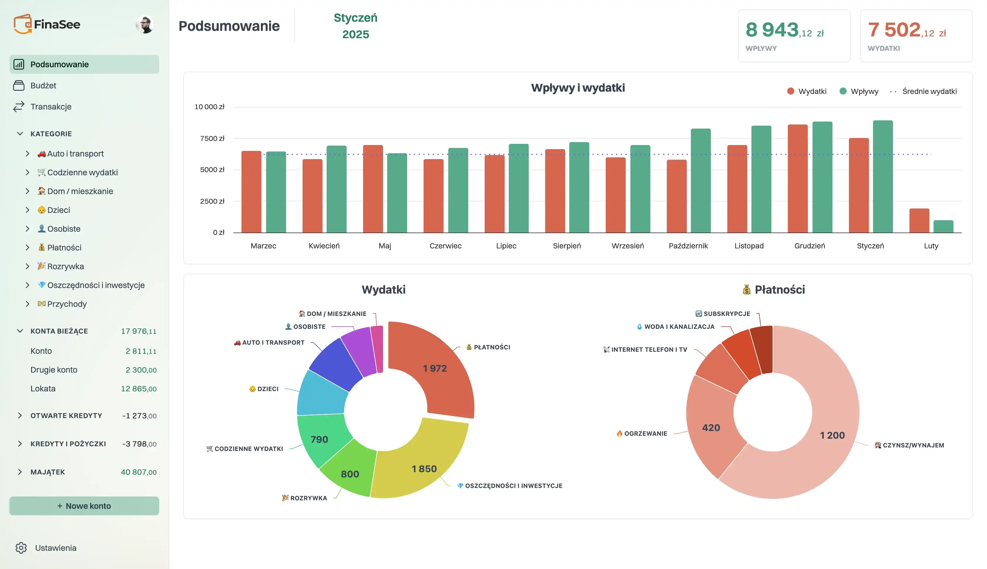 Dashboard FinaSee - wszystkie konta w jednym miejscu